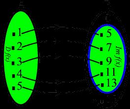 Matemática Aplicada - https://ranildolopes.wordpress.com/ - Prof.