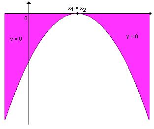 Matemática Aplicada -