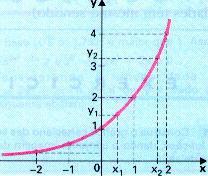 Matemática Aplicada - https://ranildolopes.wordpress.com/ - Prof.