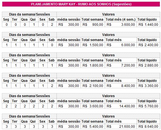 Quantas horas trabalha no mês? (Quantas horas por dia? Quantos dias na semana?) Quanto ganha no mês?