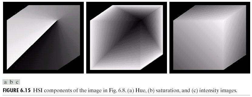 convertido directamente para RGB e vice-versa S pode ser interpretado com a pureza da cor (distância para