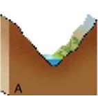 RIOS PERFIL LONGITUDINAL Curso superior relevo elevado, alta declividade das vertentes, alta velocidade da água, com corredeiras, predomina a erosão vertical, leito com cascalho e areia grossa.