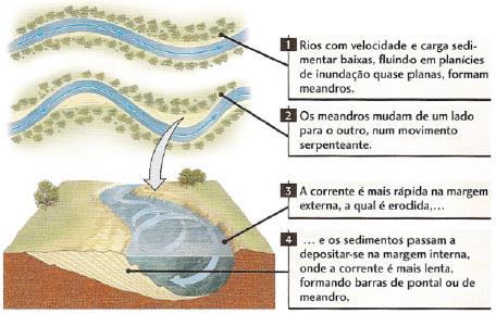 RIO MEANDRANTE