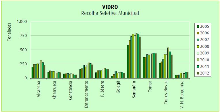 Figura 5.