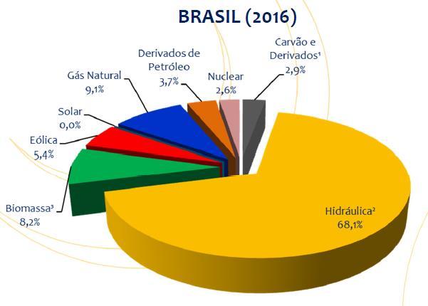 Matriz