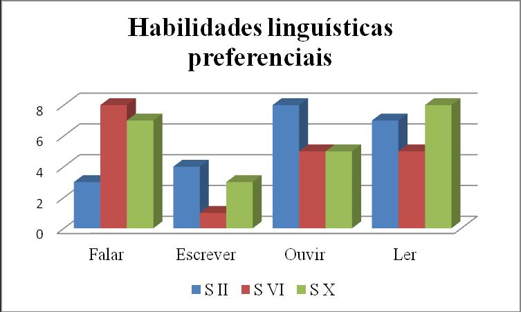 159 4 RESULTADOS OBTIDOS PARA AS VOGAIS MÉDIAS NA IL DOS APRENDIZES Analisaremos algumas crenças dos aspectos da produção registrados na Ficha e questionário do informante e, logo, exporemos a