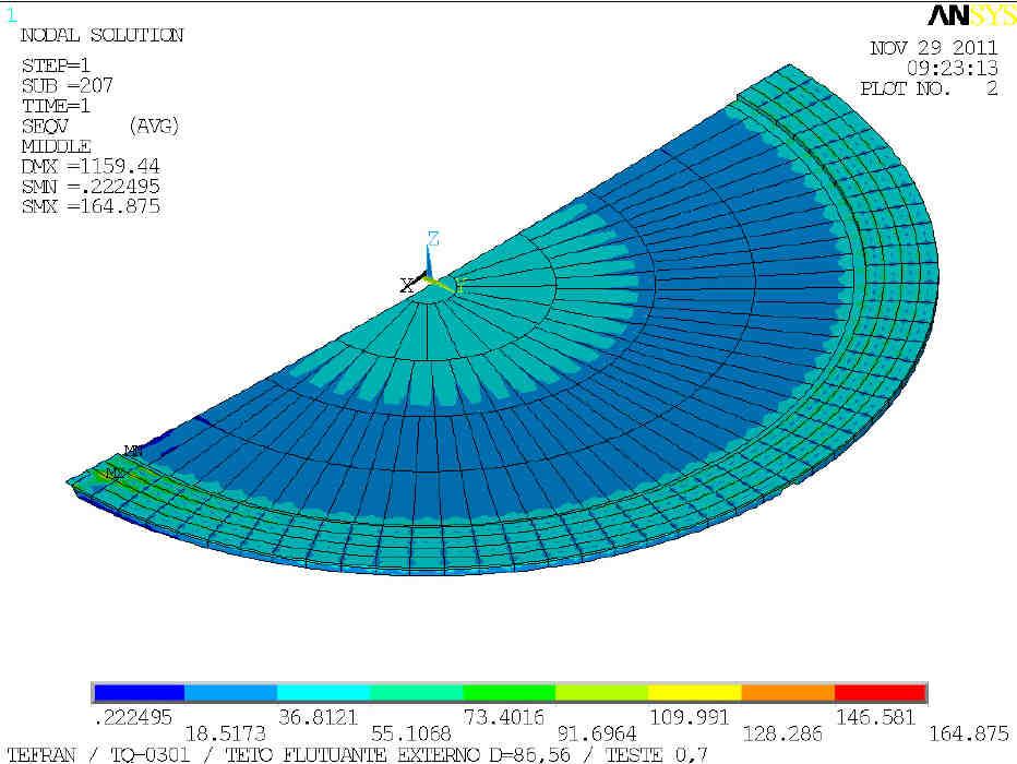 Membrane equivalent stress in