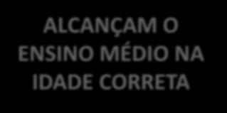 DESIGUALDADE DE GÊNERO EM TERMOS DE: 1. ACESSO E PROGRESSÃO 2. RELAÇÃO ENTRE A FALTA DE ACESSO E PROGRESSÃO COM O FRACASSO ESCOLAR 3.