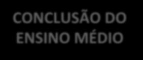 DESIGUALDADE DE GÊNERO ACESSO E PROGRESSÃO Contra mulheres ACESSO À