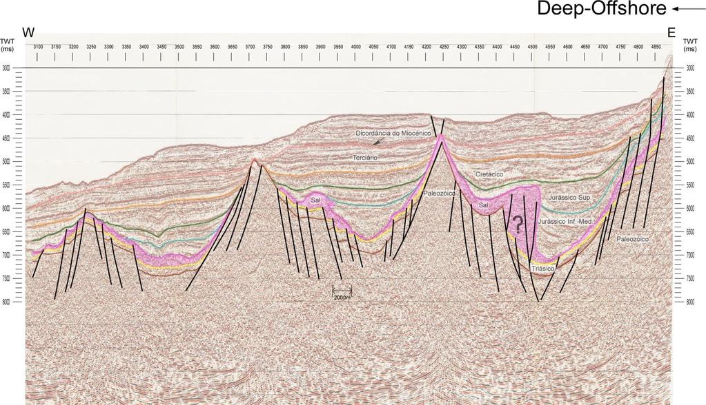 Áreas com maior Potencial para Exploração Anos mais recentes Exemplo de Secção Sísmica Nota: