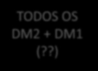 TODOS OS DM2
