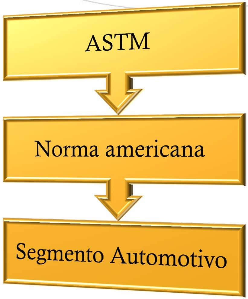 ASTM X