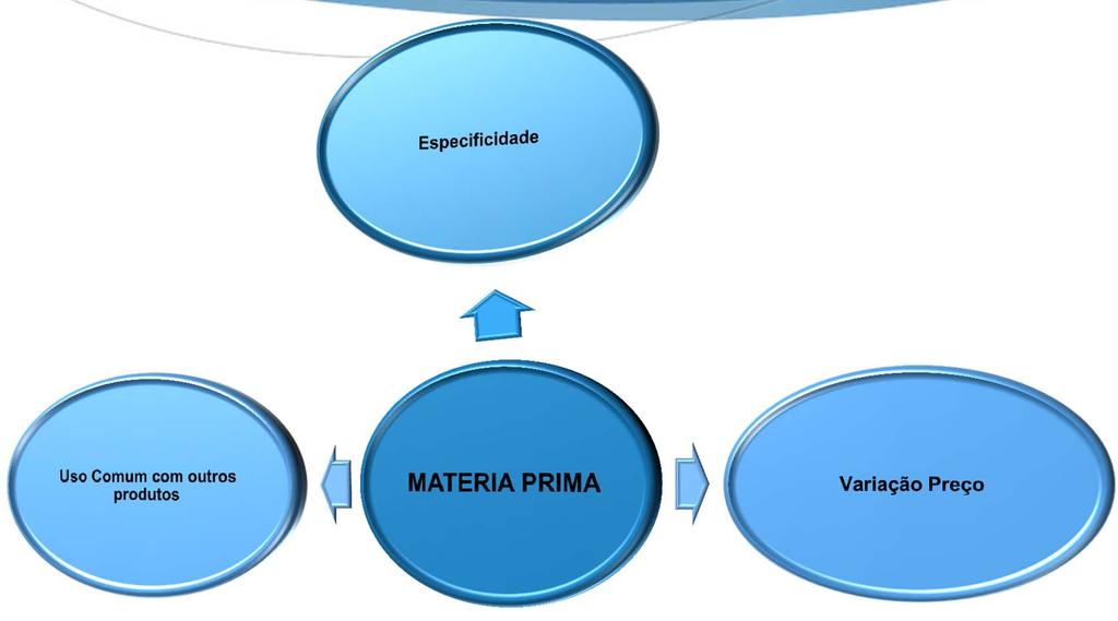 MATERIA