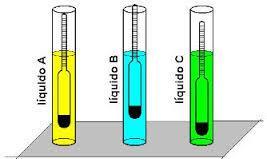 Massa volúmica de uma substância Como determinar a densidade de um líquido?