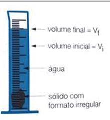 º passo 4.º passo 5.º passo Determinar a massa do objeto, medindo na balança. colocar água numa proveta e ler o seu volume, V 1, volume inicial.