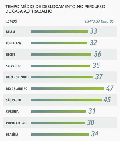 Aumento da frota de carros no Brasil: Caracteristicas do Tráfego Fatores que restringem a Demanda: Melhorias no transporte coletivo; Rodízio de veículos; Restrições de acesso em certas áreas;