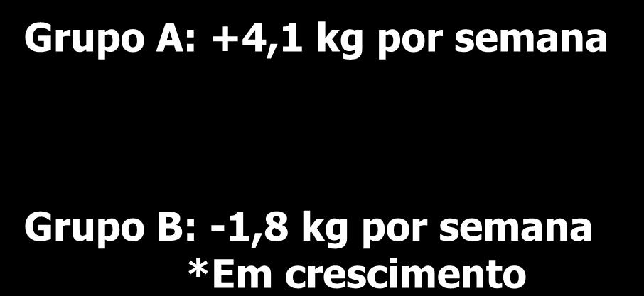 360,0-3 -2-1 0 1 2 3 4 5 6 7 8 9 Semanas em relação ao início dos