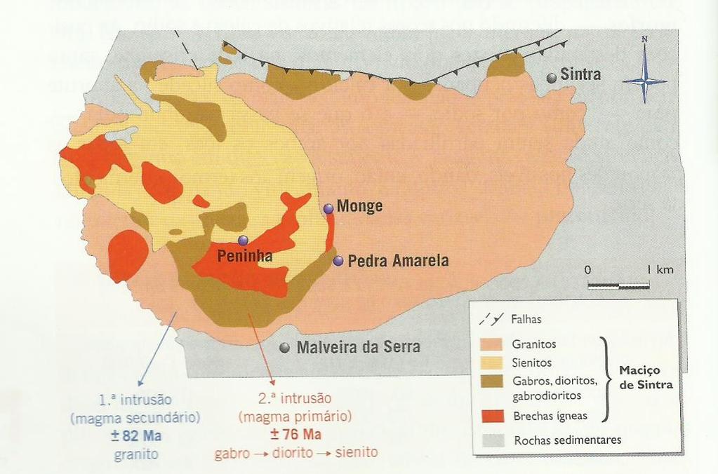 CRISTALIZAÇÃO FRACCIONADA + DIFERENCIAÇÃO GRAVÍTIVA Segundo a carta geológica simplificada do maciço de Sintra e proposta para a origem das rochas que o constituem, observa-se uma primeira intrusão