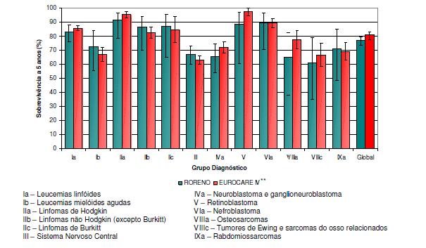 A B Fig. 3 Cancro pediátrico na Região Norte; A: distribuição geográfica; B: distribuição etária.