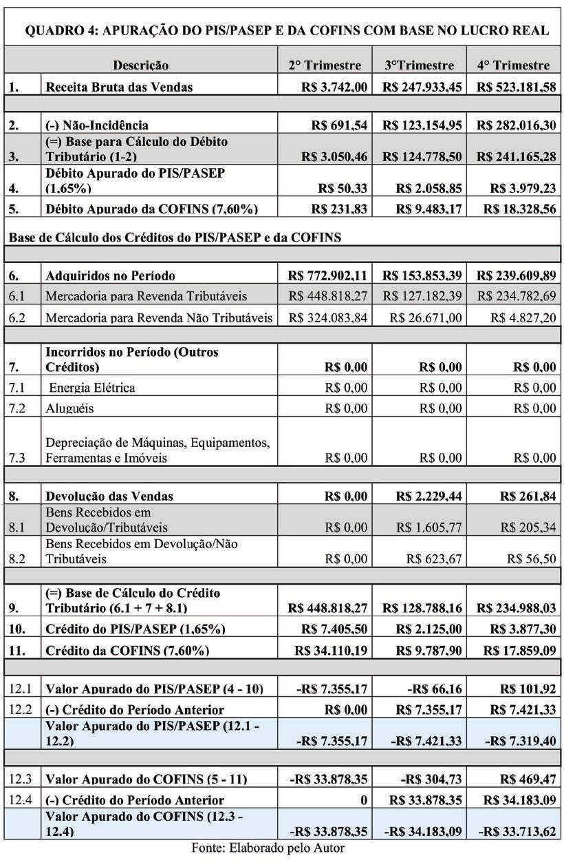 Revista Científica 27 A base de cálculo dos tributos exibidos no quadro 4 é a mesma, sendo assim, é possível ser efetuado o cálculo dos tributos PIS/PA- SEP e COFINS em uma única planilha, pois a