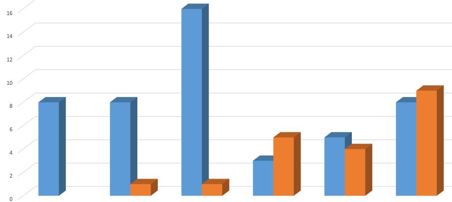 Crítica na Ciência SIM NÃO PERGUNTA 1 PERGUNTA 2 75% de