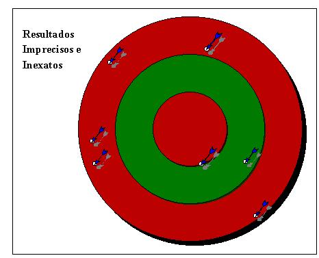 Teste e avaliação de modelos -Uma tarefa importante, mas difícil que pode envolver.