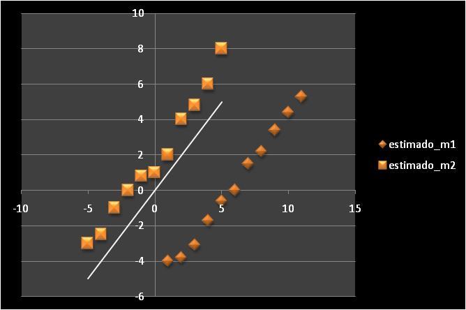 Erros sistemáticos ameaçam a exatidão Erros aleatórios ameaçam a precisão Fonte: Tedeschi, Introdução y (, 9) 9 8 7 Desvio total (y - ȳ) (,) 9 8 ȳ = 9 7 (,9) ŷ = + x 7 8 9 Figura Desvio