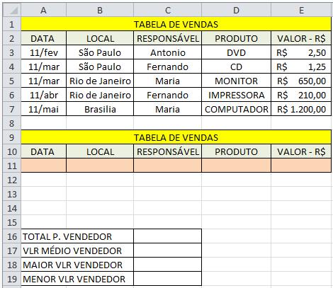 1-) Funções para Banco de Dados As funções desta categoria são muito parecidas com as funções estatísticas. A diferença é que são precedidas de BD e excutam seus cálculos em base de dados.