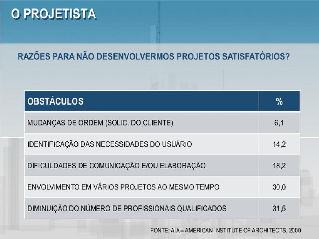 PRODUÇÃO DE PROJETOS