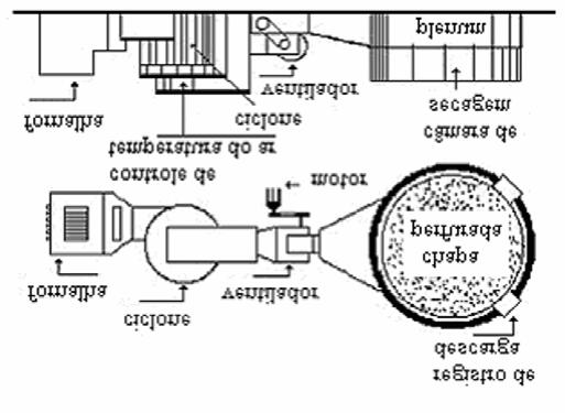 Secagem de café em combinação 3 em secador de leito fixo, e a complementação da secagem em sacador de lotes, intermitente, de fluxos concorrentes.