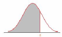 Para o cálculo das probabilidades, surgem dois problemas: primeiro, a integração de f(x), pois para a sua resolução é necessário o desenvolvimento em séries, segundo, seria a elaboração de uma tabela
