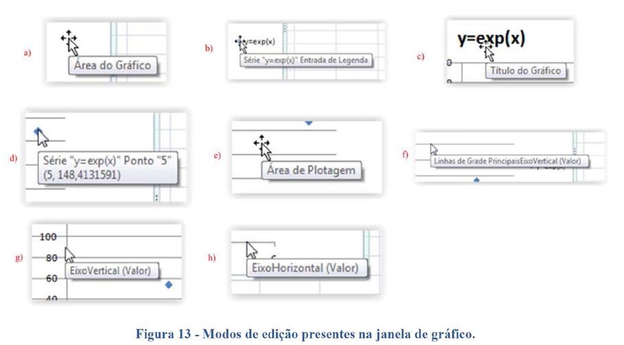 mouse sobre qualquer ponto da janela de gráficos, o Excel indicará o objeto que será editado, conforme mostrado na figura