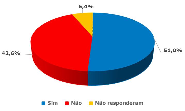 O formulário preenchido pelos gestores municipais encerrava-se com um questionamento acerca do fechamento das contas no presente ano.