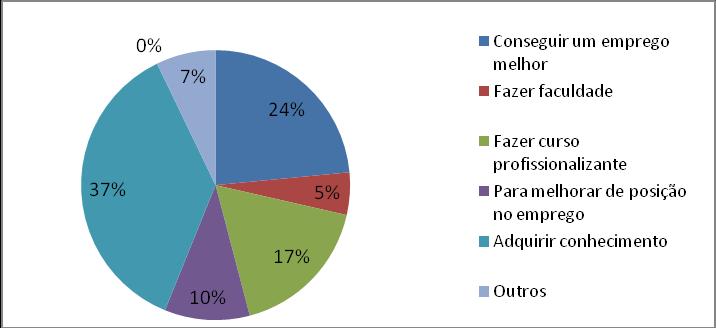 Fonte: Levantamento realizado nas escolas de Ituiutaba - Novembro de 2014 Gráfico 19 Motivos