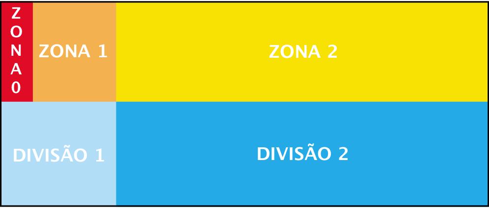 38 Em outras partes do mundo que utilizam os padrões da IEC e CENELEC de classificação de áreas o sistema utilizado foi o de Zonas/Grupo, que consiste na divisão de acordo com a ocorrência do