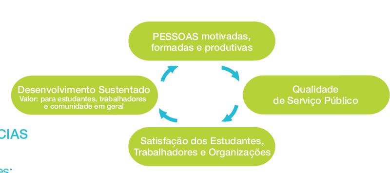 A Nossa VISÃO do Programa DESENVOLVER+ Promover