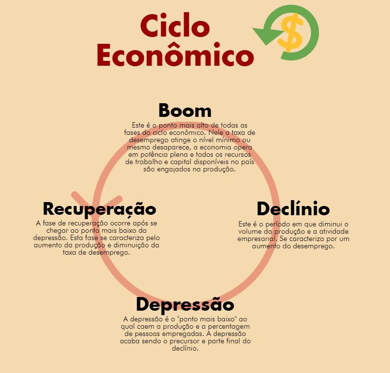 O ciclo econômico e as crises nanceiras Lívia Melo