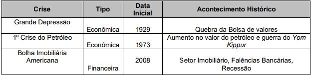 Crises Lívia Melo (FUCAMP) Negociação