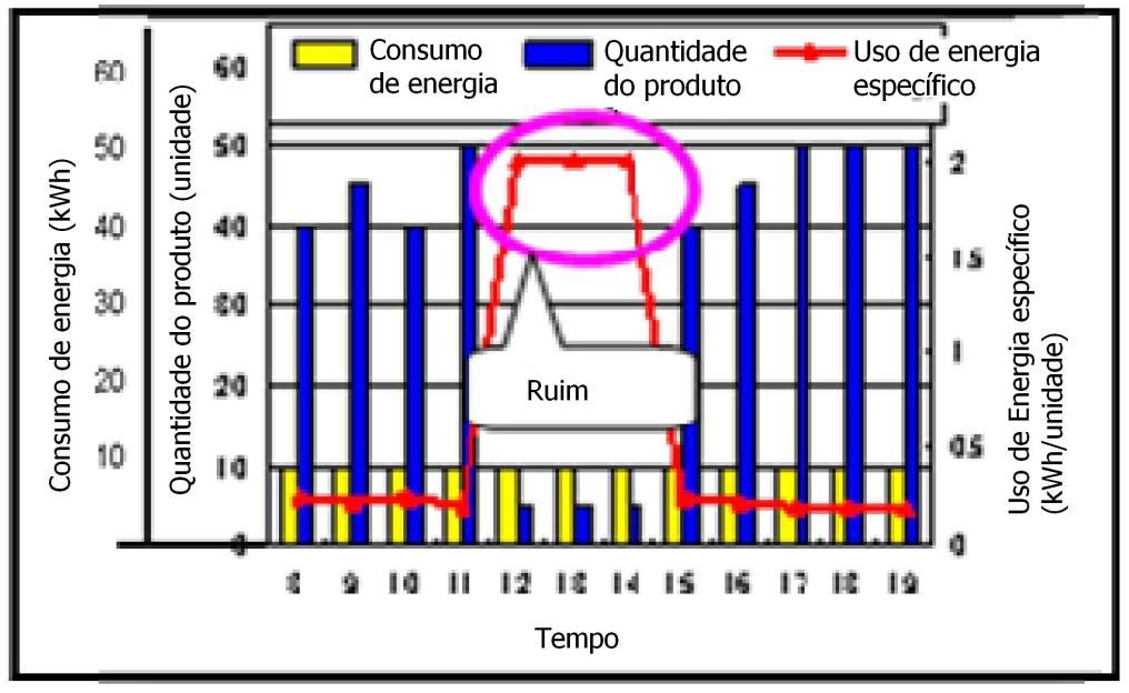 A fim de identificar o uso de energia desnecessária, o monitoramento e medição desempenham a função mais importante.