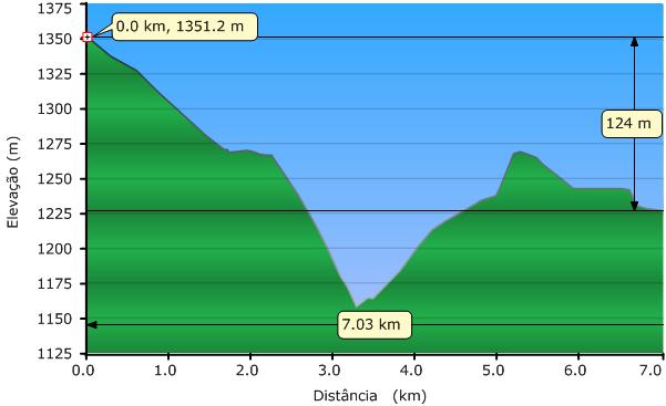 3.5. Trecho D: Estrada Morro do Careca Somente para o trajeto maior Início: Morro do Careca Fim: Fazenda Vargem Lima Distância total: 7Km Na parte mais alta do circuito inicia-se a descida até a