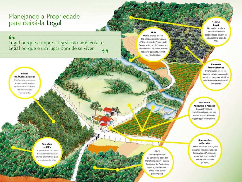 Mapeamento das Reservas Legais de Propriedades