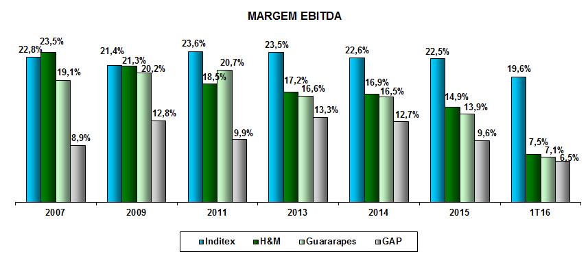 Players Internacionais Fonte: J.P.Morgan e Websites