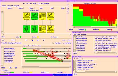 PVM Exemplo da interface gráfica XPVM Conteúdo Programático Modulo I. Introdução a computação distribuída. Ambientes de middleware Modulo II. Paradigma de troca de mensagens.