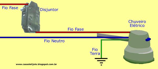 Acidentes com Chuveiros Elétricos: Como Evitar Atenção redobrada na instalação Os fios têm de estar dimensionados segundo a corrente e