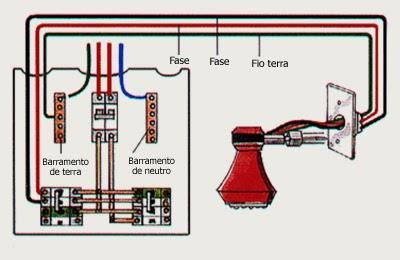 Acidentes com Chuveiros Elétricos: Como Evitar Manutenção em dia Chuveiros elétricos