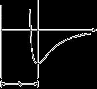 ,0 Desenhe esquemticmente em um mesmo gráfico os digrms de energi potencil E versus distânci intertômic pr um pr de átomos metálicos de titânio Ti e de tântlo T, respectivmente.