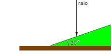 18 - Um raio de luz incide verticalmente, sobre um espelho plano que está inclinado 20 em relação à horizontal, como mostra a figura.