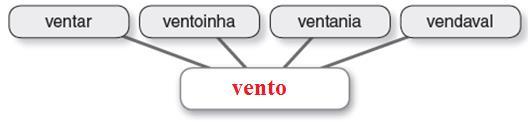 10. Lê a frase e assinala a opção correta. - Ah ladrão, se te apanho É uma frase: afirmativa. negativa. 11. Escreve a frase seguinte no plural: A avó conta a história ao neto.