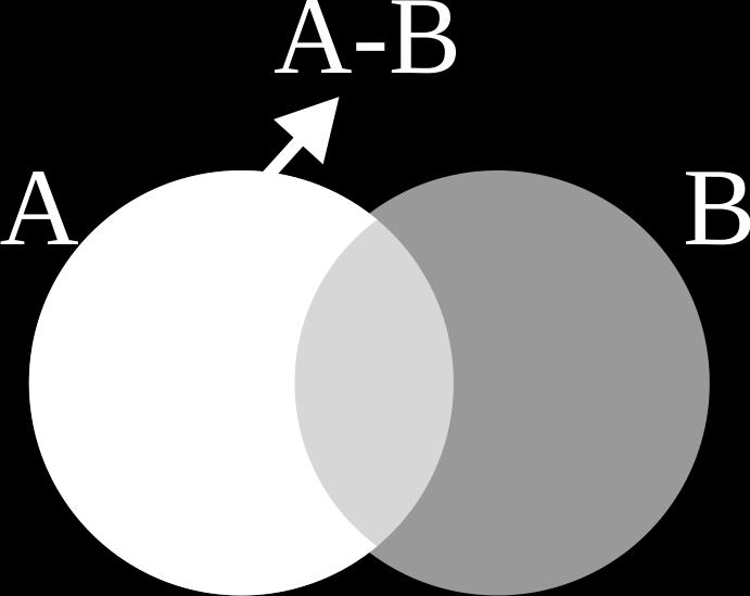 A x B } B A = {x x B x A} 1.