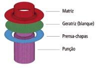 Corte & Conformação de Metais Janeiro 2011 65 Fig. 3 Conjunto montado no software Dynaform para a simulação do ensaio Fig.